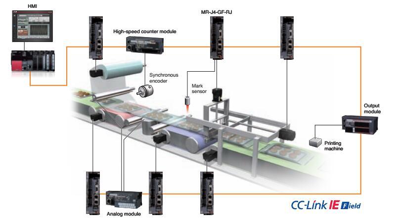FX3SA-20MR-CM Mitsubishi Programmable Logic Controller FX3SA Series FX3SA-20MR-CM ac power