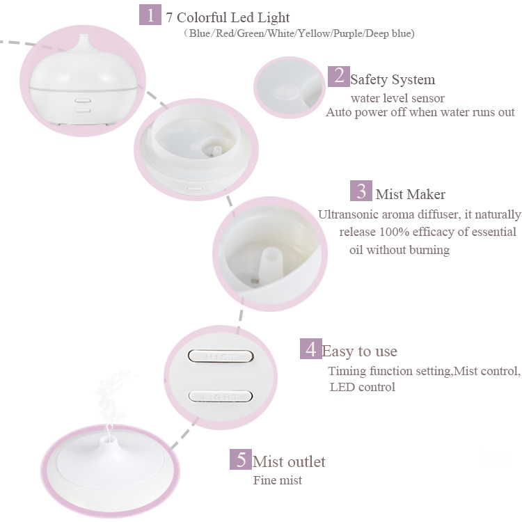 Ultrasonic MINI USB Air Humidifier USA Aroma Essential Oil Accepted