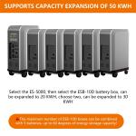 5KW Home EV Charger Wall mounted Charging Station 10KWH Electric Vehicles