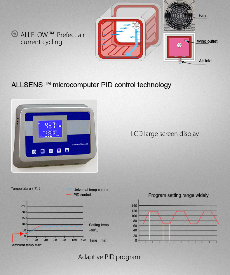 Electric Heating Laboratory Dryer Oven SUS304 Sterilization Hot Air Oven
