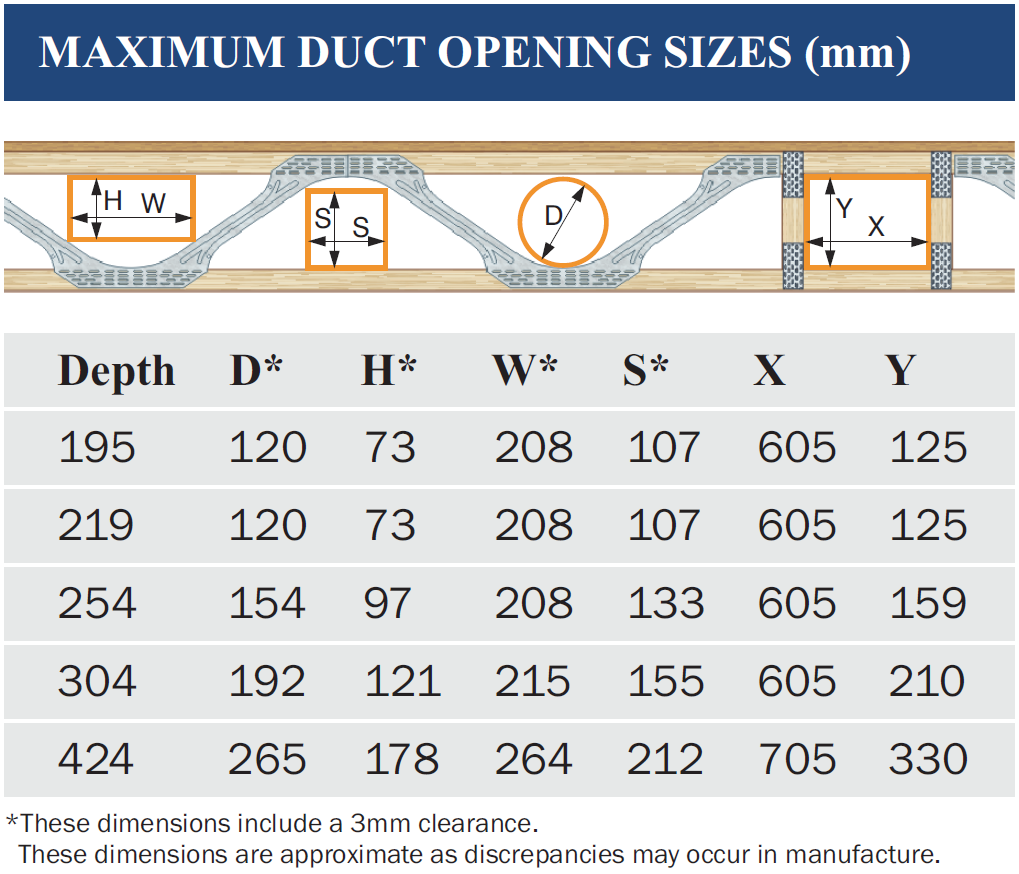 Shock Proof Posi Joist Plate for Building Construction Standard and Nonstandard Design