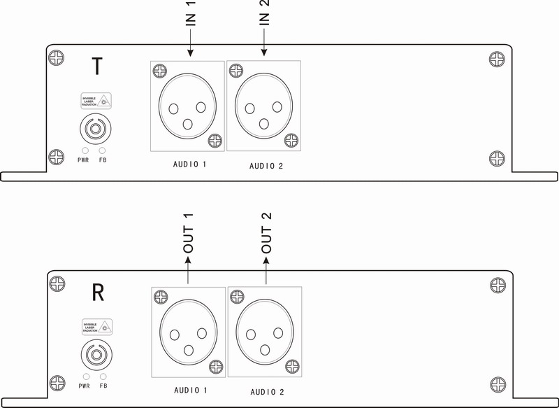 2 CH Balance Audio(XLR)