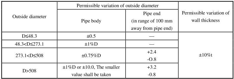 TORICH GB/T 3091 Q195 Q215A/B Q235A/B Welded Steel Tube for Low Pressure Liquid Delivery