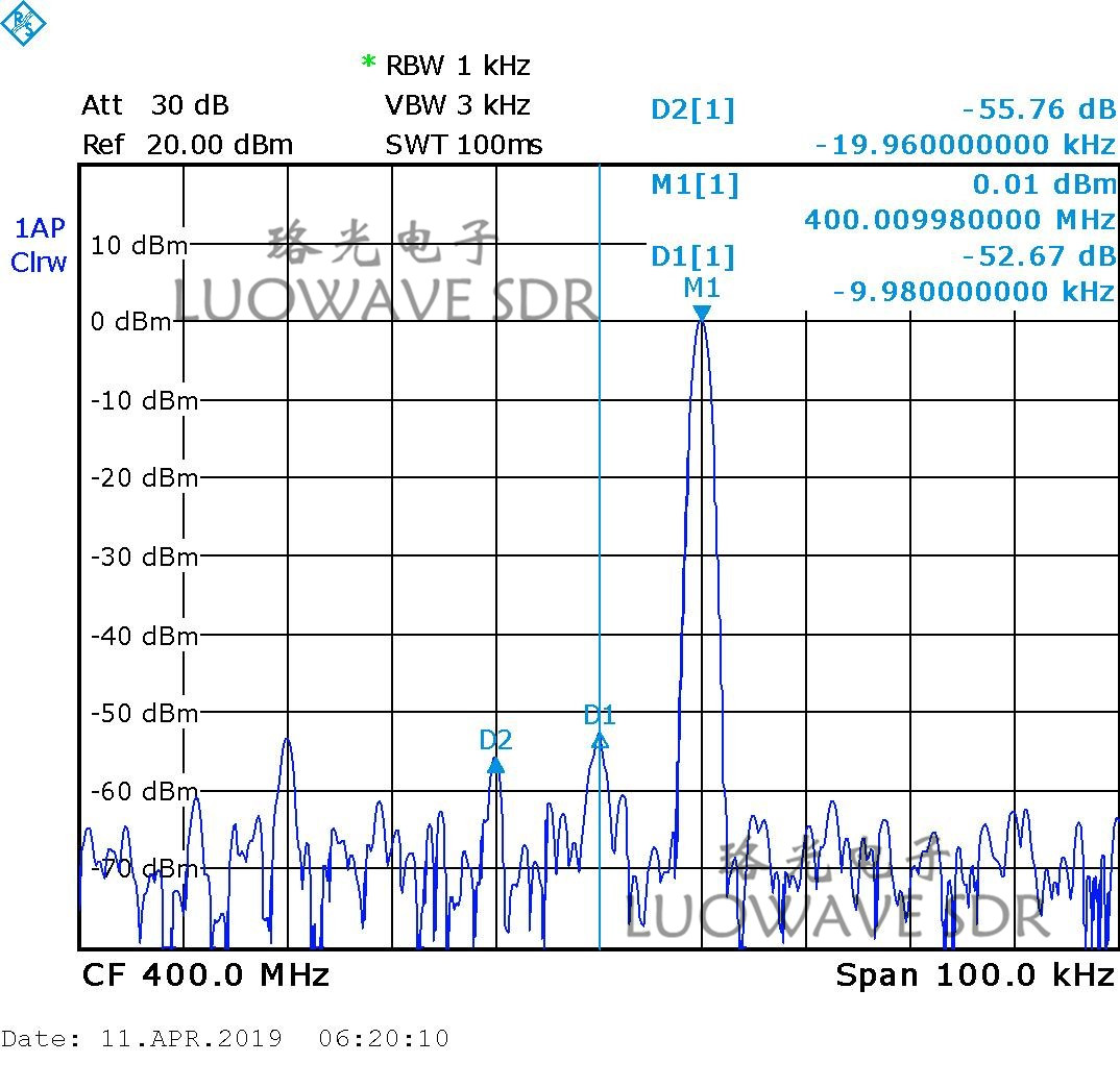 UBX-LW40/160 | Phase Synchronization Calibration USRP Daughterboards UBX 160MHZ