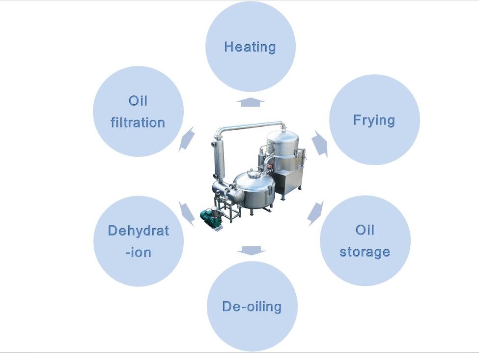 Vegetables Fruits Vacuum Fried Chips Machine Touch Screen Low Temperature