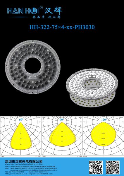 75×4pcs 3030/2835LEDs UFO High Bay Light Lens 60°/90°/120° Available 92%