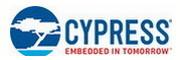 Quality CY7C1612KV18-250BZXI Memory IC Chip wholesale