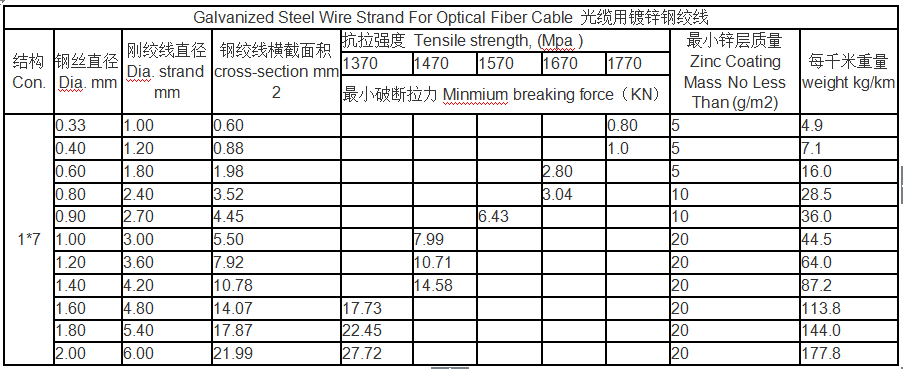Compact Galvanized Steel Wire Rod 16mm AISI ASTM BS Standard