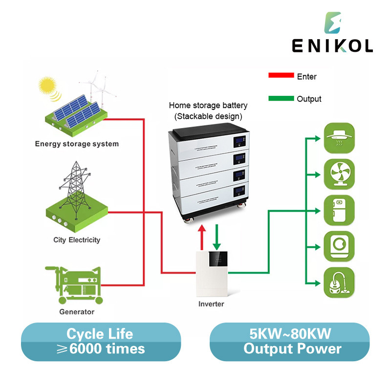 High Capacity Stackable 48V Solar Battery 51.2v 100ah Lifepo4 Lithium Battery