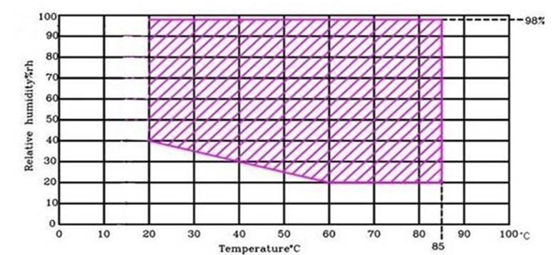 constant temperature and humidity machine
