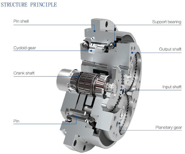 Robot RV Gear Reducer Cycloidal Speed Reducer As Nabsteco RV 120C