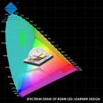 12W SMD5050 RGBW Chips 350mA 620-630nm 520-530nm 460-470nm 3000K For Stage