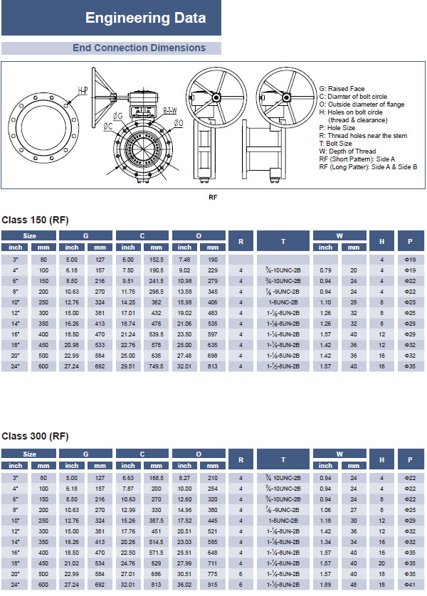 Double Flange Oil Gas Valve Triple Eccentric Butterfly Valve With Replaceable Seated