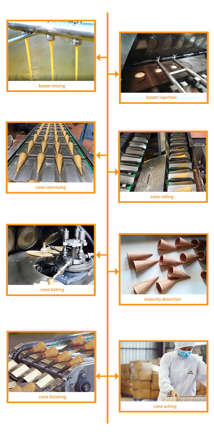 Multifunctional Automatic Sugar Cone Production Line , 61 Pieces 200*240mm Baking Template.