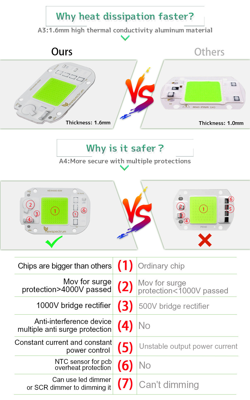 20W COB LED Module Size 40mm COB LED Chip For Light Floodlight Chip