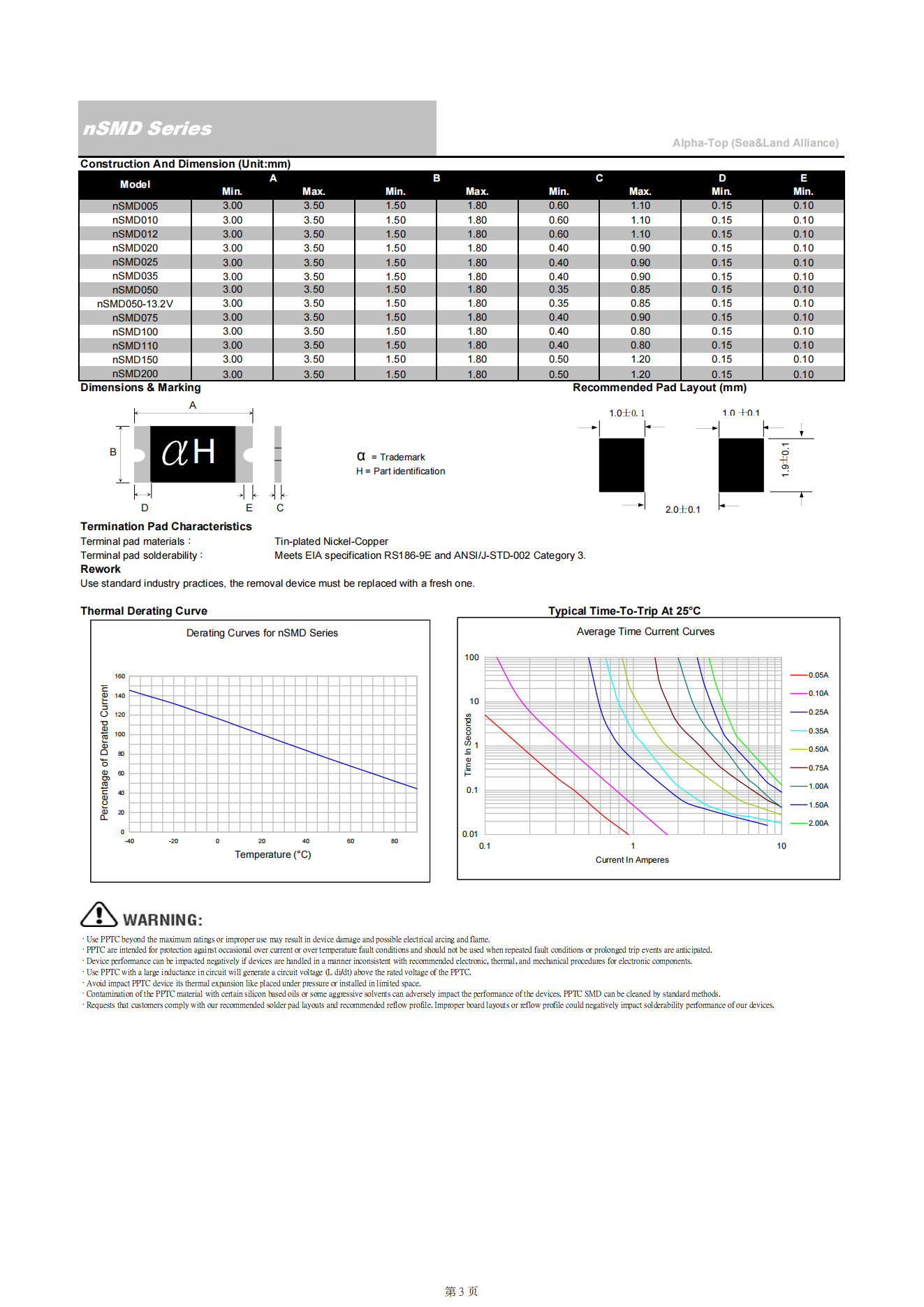 1206-025 0.25A Resettable Fuse Pptc For Overcurrent Protection