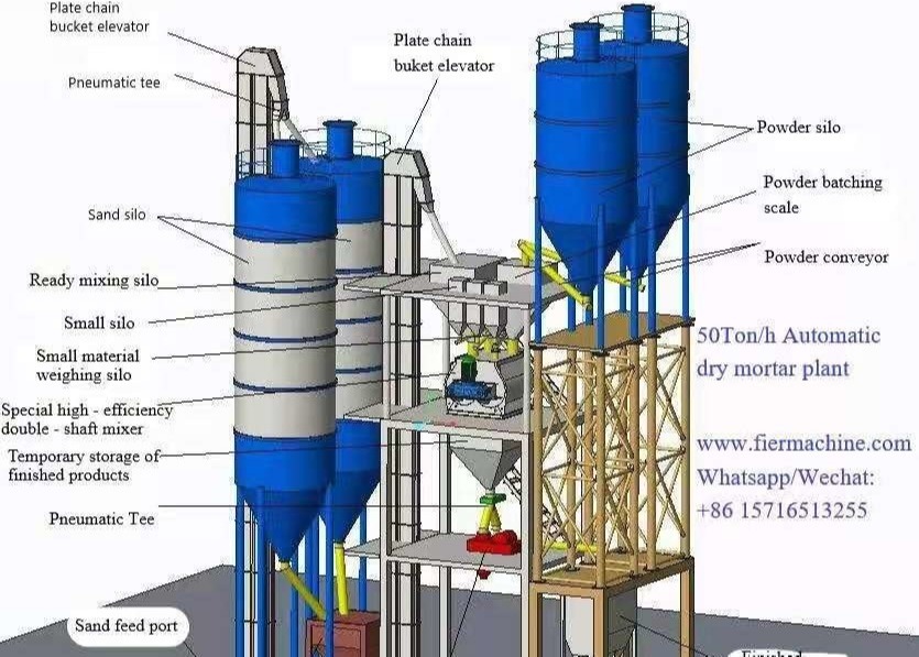 68-70t/H Productivity Advanced Technology Automatic Dry Mixing Mortar Plant With SGS