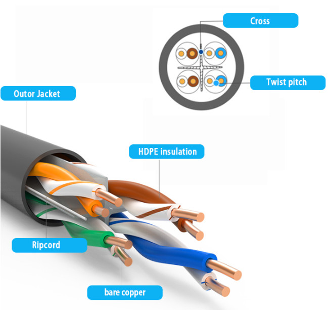 PVC LSZH CAT6 Patch Cord 3M Rj45 CCA Patch Cord 4 Pair PE Insulation