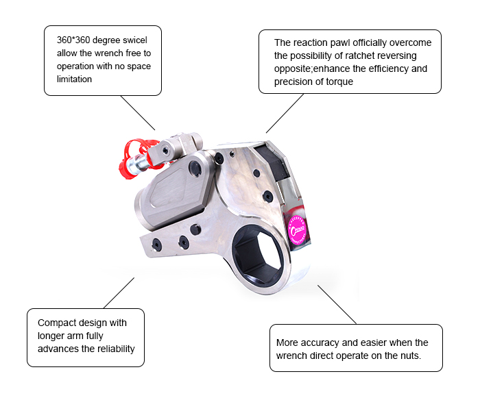 Low Profile Hydraulic Torque Wrench Set For Installation And Disassembly Bolts