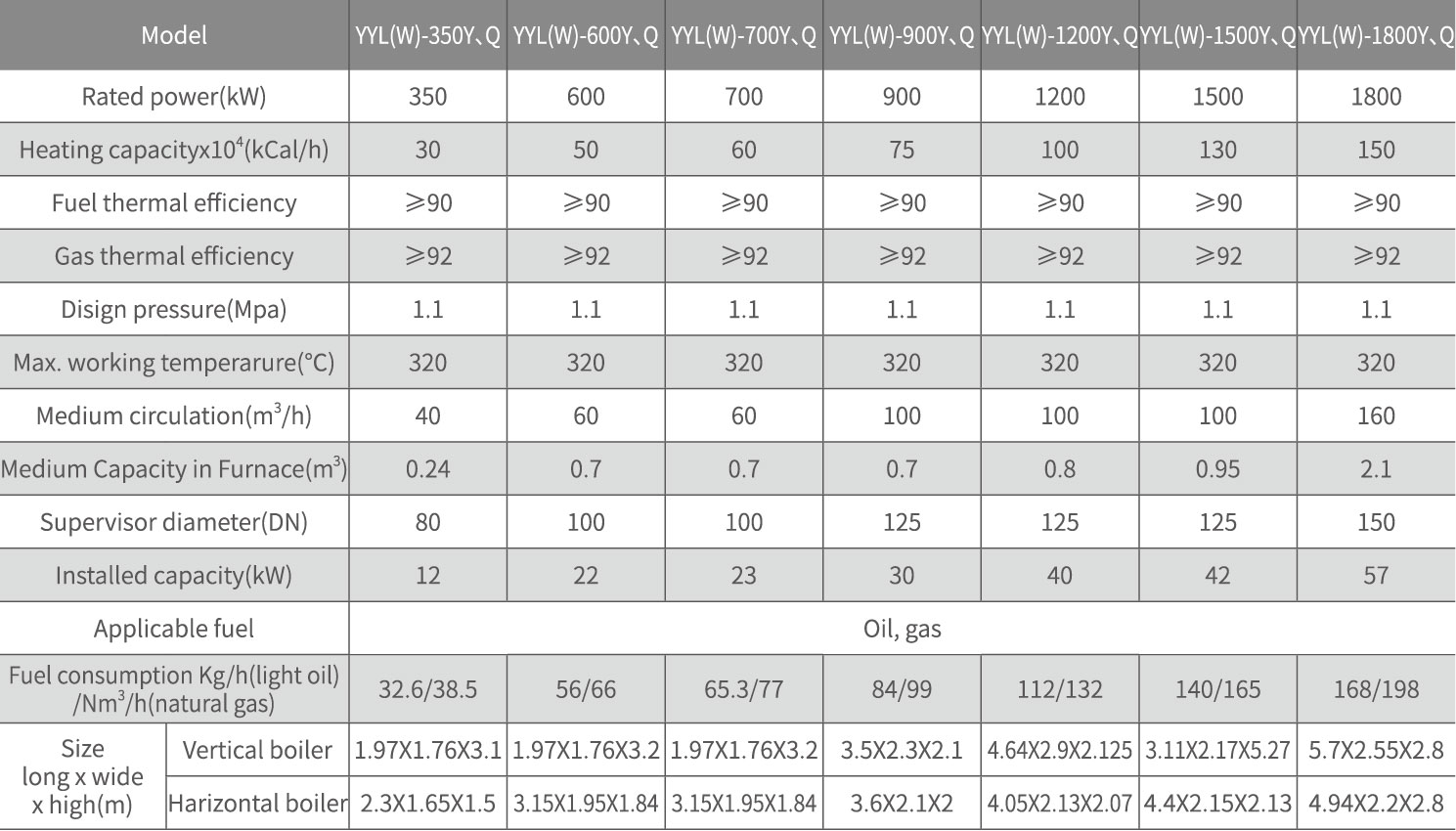 29MW Organic Oil Boiler Heat Utilization with multi coil structure
