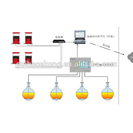GUIHE Auto gauge for refined oil depot vertical oil tank level temperature measure monitoring Mode SYW-A1