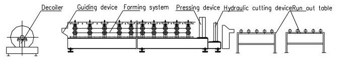 Galvanised Steel Sheets Corrugation Roof Panel Roll Forming Machine 12 Months Warranty