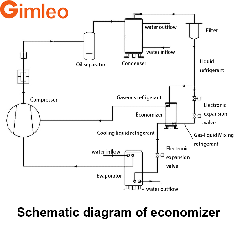 25KW Enthalpy-Adding Heat Exchanger 10KG for Building Material Shops