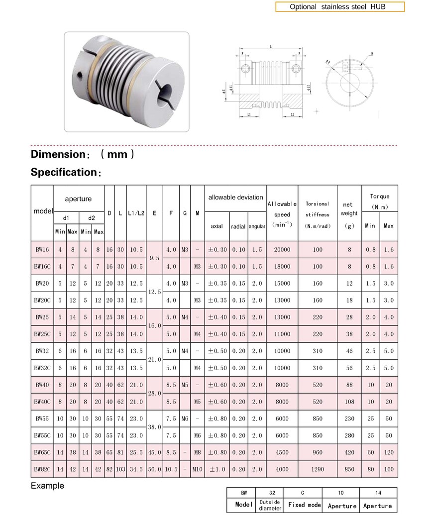 Bellows Coupling