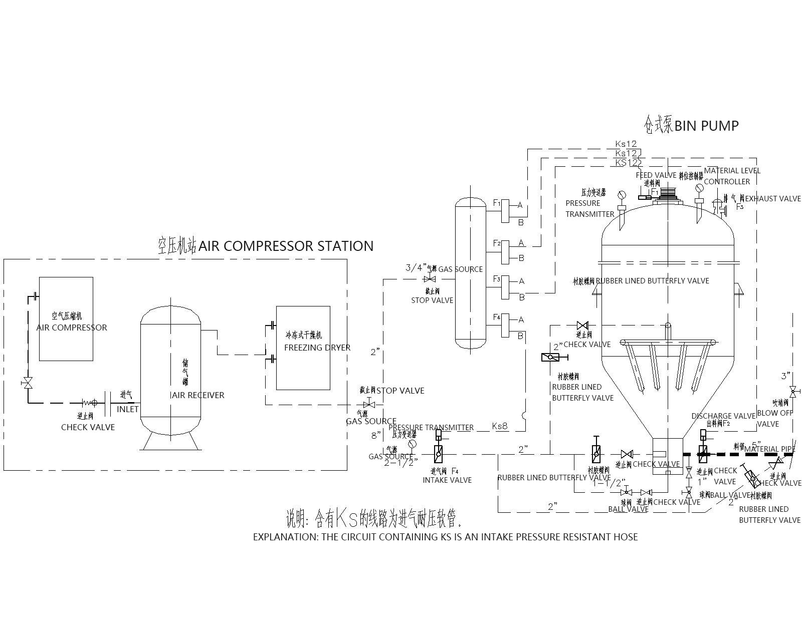High-Efficiency Pneumatic Conveying System Pneumatic Conveying Silo Pumps For Powder And Granular Materials
