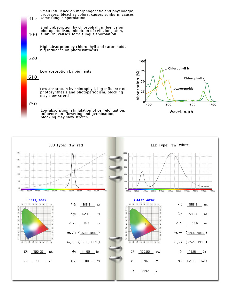 Aeroponics System Apollo-10 LED Grow Light for Greenhouse,Phantom Dimmable LED Hydro Light