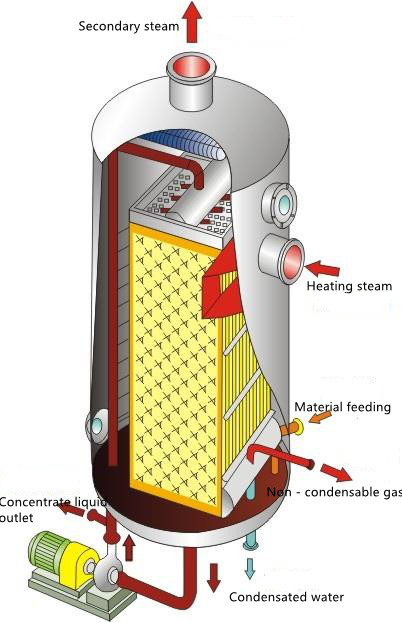 Stainless Steel Heat Exchanger Dimple Pillow Plate Jacketed