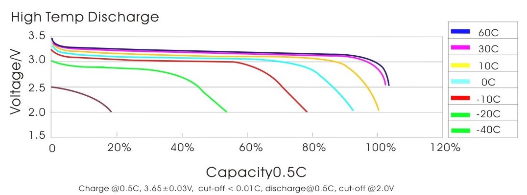 32700 Lifepo4 Battery Cell