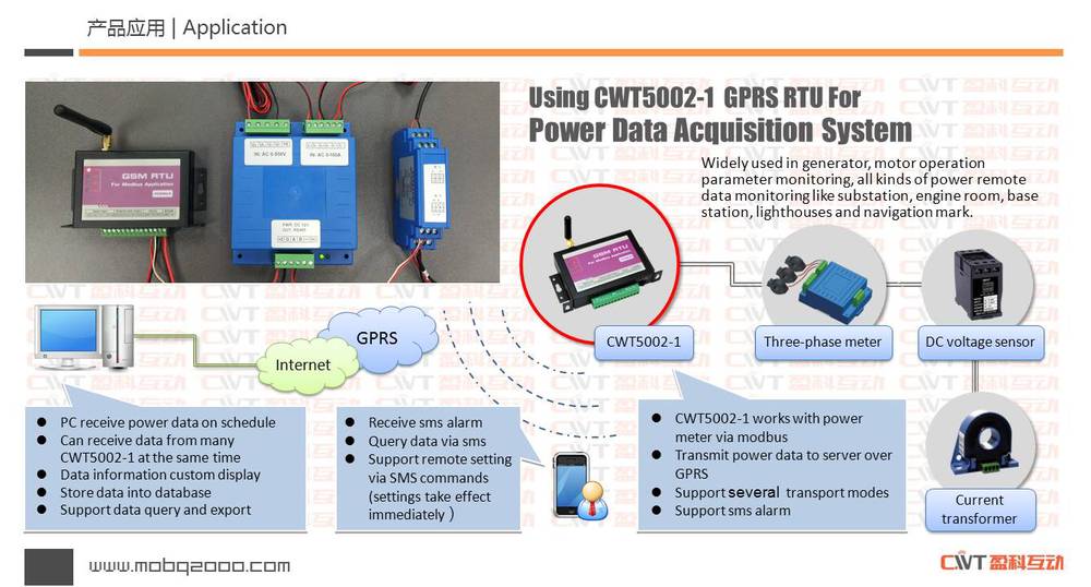 CWT5002 Gsm remote control module sms gprs rtu sms controller