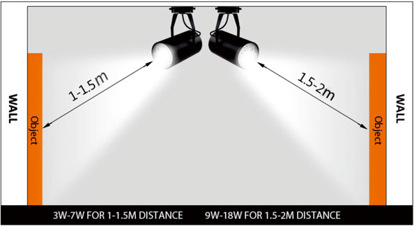 how to choose track light