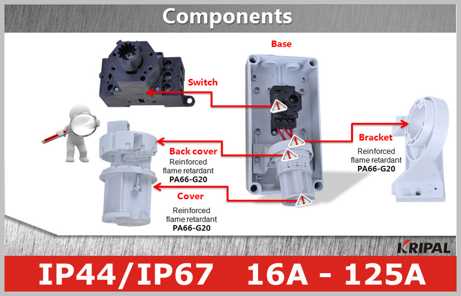 IP67 Industrial Mechanical Interlocked Switch Sockets CEE Power Outlet