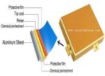 Abrasion Resistant 1000x2000mm Aluminum Solid Panel For Decorative