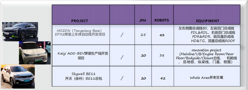 Integrated Body Shop And Assembly Shop Robotics Automation Solution Automotive Production Line Turn Key Project