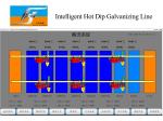 Smart Control Automatic Hot Dip Galvanizing Plant Production Line Turnkey