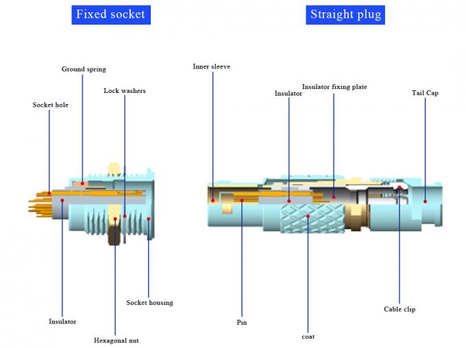 T4 7-pin Circular Connector With Unlocking Plug Push-pull Self-locking Connector Series 1