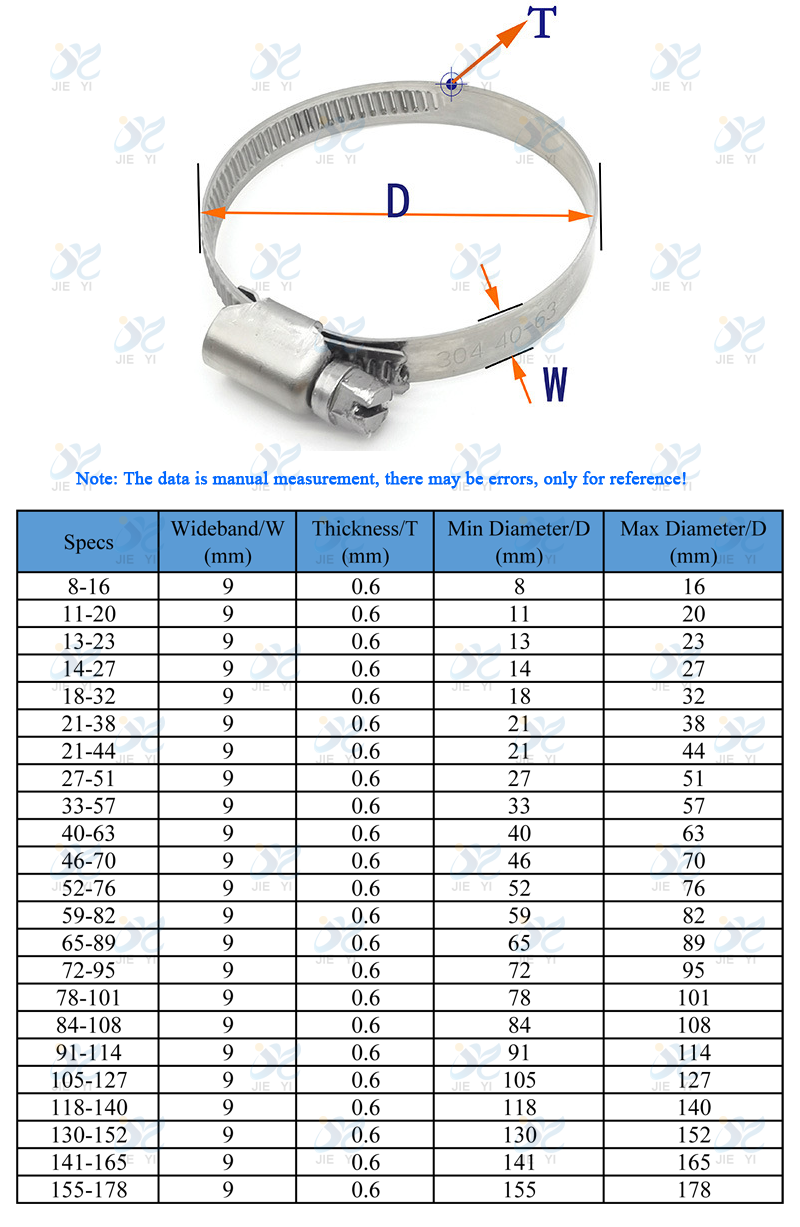 German Type Hose Clamp