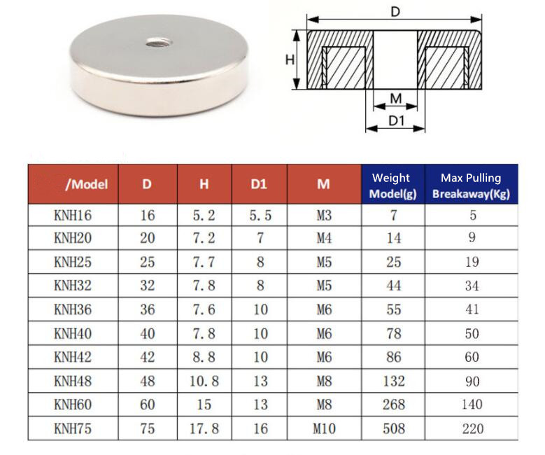 Super Strong Round Disc Magnet with Center Screw Rare Earth Permanent Magnetic Force