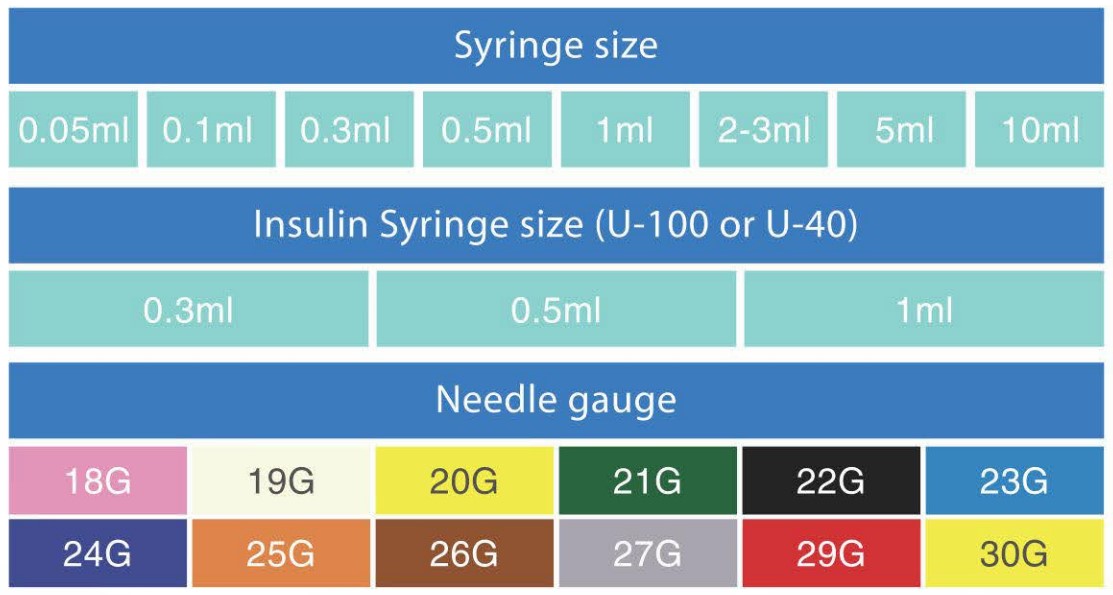 Needle retractable safety syringe with needle
