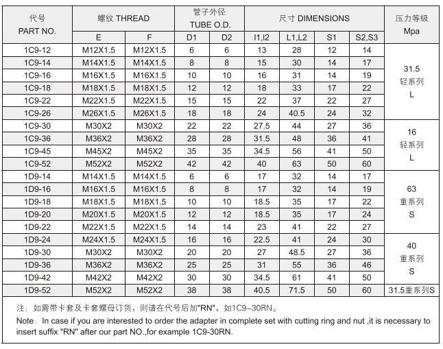 90 Degree Elbow Hydraulic Bite-Type Tube Fitting 1c9/1d9 with Good Price
