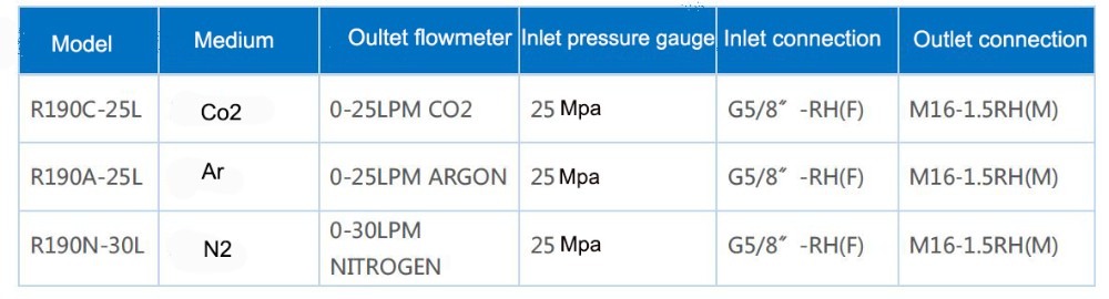 High Pressure Single Stage Brass co2 Flow Regulator with one gauge