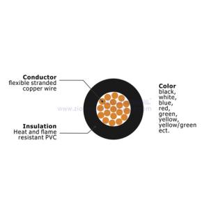 Quality RV Electrica Installation Cable wholesale