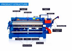 Quality Construction Electric Welded Mesh Machine 75rows/min ISO9001 certified wholesale