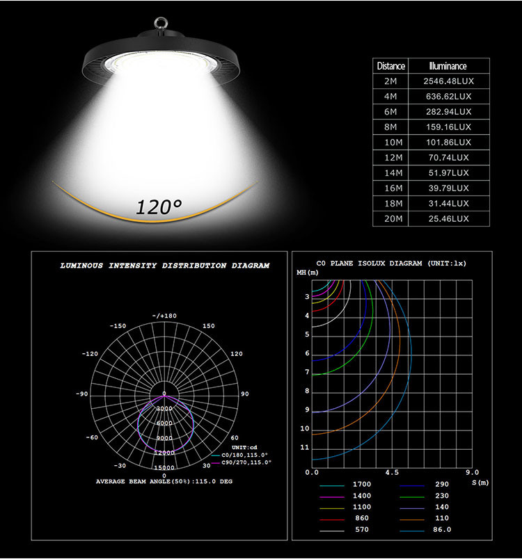 150W 19500lm Commercial Industrial LED High Bay Lights For Garment Factory Ceiling
