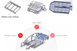 Quality Durable Aluminium Auto Parts Battery Tray Automatic Robot Welding Station wholesale