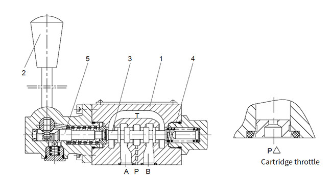 Forklift Single Acting Hydraulic Cylinder Control Valve For Tractors Regulation Limiting Safety