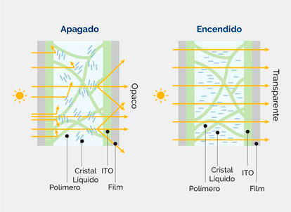 Self-Adhesive Switchable Smart Film Glass for Privacy Glass Wall Panels